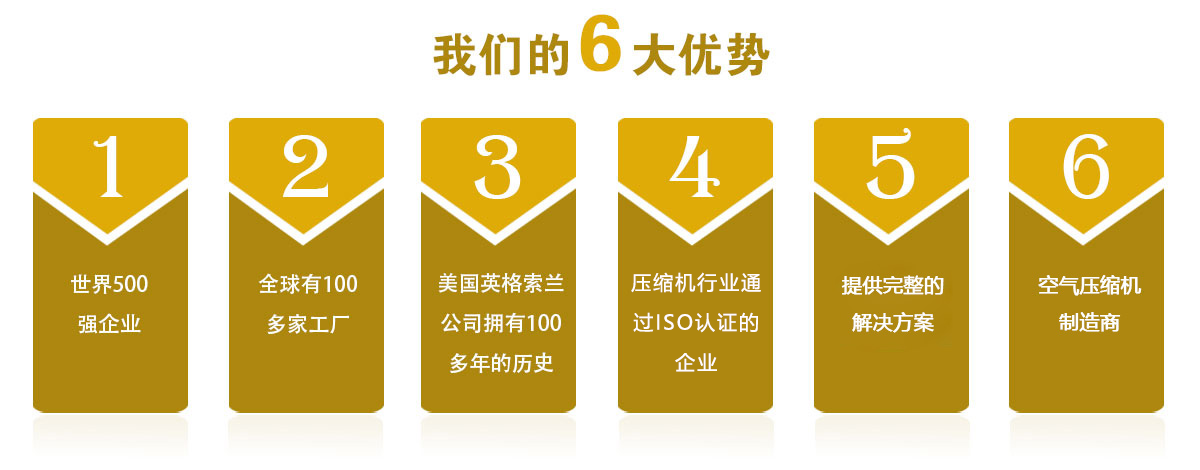 首页自定义